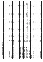 Preview for 94 page of Crown CT15213-110-W Original Instructions Manual