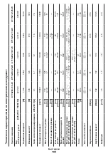 Preview for 102 page of Crown CT15213-110-W Original Instructions Manual