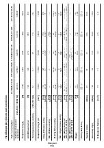 Preview for 111 page of Crown CT15213-110-W Original Instructions Manual