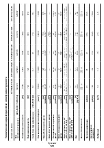 Preview for 120 page of Crown CT15213-110-W Original Instructions Manual