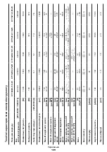 Preview for 129 page of Crown CT15213-110-W Original Instructions Manual