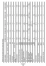 Preview for 138 page of Crown CT15213-110-W Original Instructions Manual