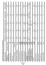 Preview for 146 page of Crown CT15213-110-W Original Instructions Manual