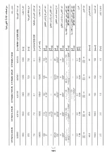 Preview for 161 page of Crown CT15213-110-W Original Instructions Manual