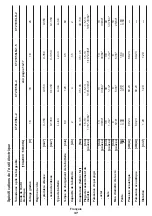 Предварительный просмотр 37 страницы Crown CT21052LH-1.5 Original Instructions Manual