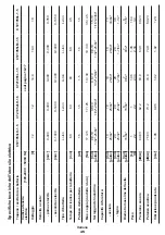 Предварительный просмотр 45 страницы Crown CT21052LH-1.5 Original Instructions Manual