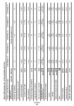 Предварительный просмотр 54 страницы Crown CT21052LH-1.5 Original Instructions Manual