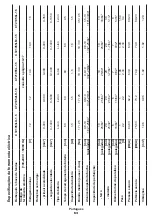 Предварительный просмотр 63 страницы Crown CT21052LH-1.5 Original Instructions Manual