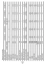 Предварительный просмотр 72 страницы Crown CT21052LH-1.5 Original Instructions Manual