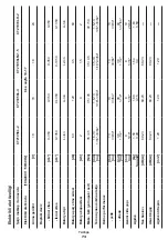 Предварительный просмотр 73 страницы Crown CT21052LH-1.5 Original Instructions Manual