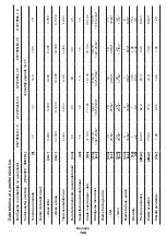 Предварительный просмотр 108 страницы Crown CT21052LH-1.5 Original Instructions Manual