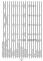 Предварительный просмотр 109 страницы Crown CT21052LH-1.5 Original Instructions Manual