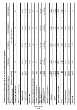 Предварительный просмотр 118 страницы Crown CT21052LH-1.5 Original Instructions Manual