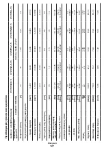 Предварительный просмотр 127 страницы Crown CT21052LH-1.5 Original Instructions Manual