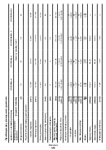 Предварительный просмотр 128 страницы Crown CT21052LH-1.5 Original Instructions Manual