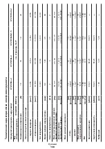 Предварительный просмотр 138 страницы Crown CT21052LH-1.5 Original Instructions Manual