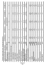 Предварительный просмотр 147 страницы Crown CT21052LH-1.5 Original Instructions Manual