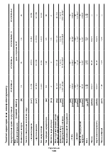 Предварительный просмотр 148 страницы Crown CT21052LH-1.5 Original Instructions Manual