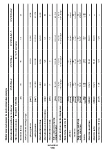 Предварительный просмотр 158 страницы Crown CT21052LH-1.5 Original Instructions Manual