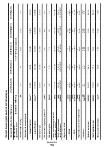 Предварительный просмотр 166 страницы Crown CT21052LH-1.5 Original Instructions Manual