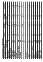 Предварительный просмотр 167 страницы Crown CT21052LH-1.5 Original Instructions Manual