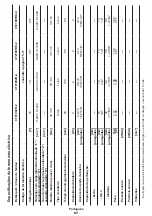 Preview for 67 page of Crown CT21090HMX Original Instructions Manual