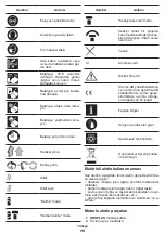 Preview for 75 page of Crown CT28001HX-2 Original Instructions Manual