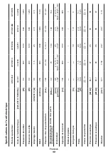 Preview for 32 page of Crown CT31012 Original Instructions Manual