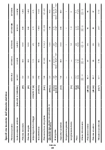 Preview for 40 page of Crown CT31012 Original Instructions Manual