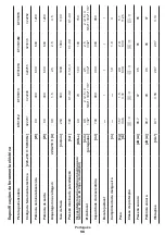 Preview for 56 page of Crown CT31012 Original Instructions Manual