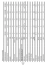 Preview for 64 page of Crown CT31012 Original Instructions Manual