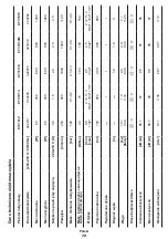 Preview for 72 page of Crown CT31012 Original Instructions Manual