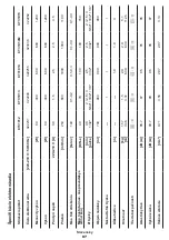 Preview for 87 page of Crown CT31012 Original Instructions Manual