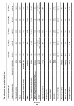 Preview for 95 page of Crown CT31012 Original Instructions Manual