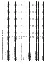 Preview for 103 page of Crown CT31012 Original Instructions Manual