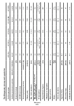 Preview for 111 page of Crown CT31012 Original Instructions Manual