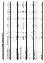 Preview for 119 page of Crown CT31012 Original Instructions Manual