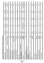 Preview for 128 page of Crown CT31012 Original Instructions Manual