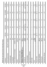 Preview for 136 page of Crown CT31012 Original Instructions Manual