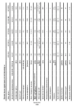 Preview for 144 page of Crown CT31012 Original Instructions Manual