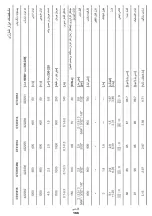 Preview for 166 page of Crown CT31012 Original Instructions Manual