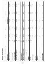 Preview for 19 page of Crown CT33098 Original Instructions Manual