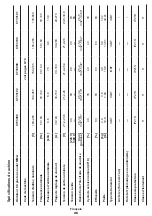 Preview for 26 page of Crown CT33098 Original Instructions Manual