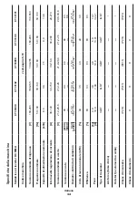 Preview for 34 page of Crown CT33098 Original Instructions Manual