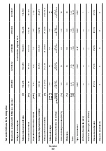 Preview for 42 page of Crown CT33098 Original Instructions Manual