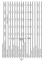 Preview for 50 page of Crown CT33098 Original Instructions Manual