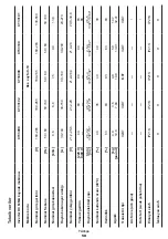 Preview for 58 page of Crown CT33098 Original Instructions Manual