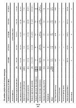 Preview for 65 page of Crown CT33098 Original Instructions Manual