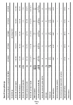 Preview for 73 page of Crown CT33098 Original Instructions Manual