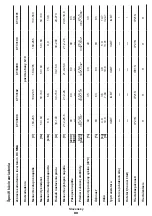 Preview for 80 page of Crown CT33098 Original Instructions Manual